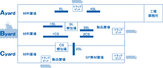 工場概要